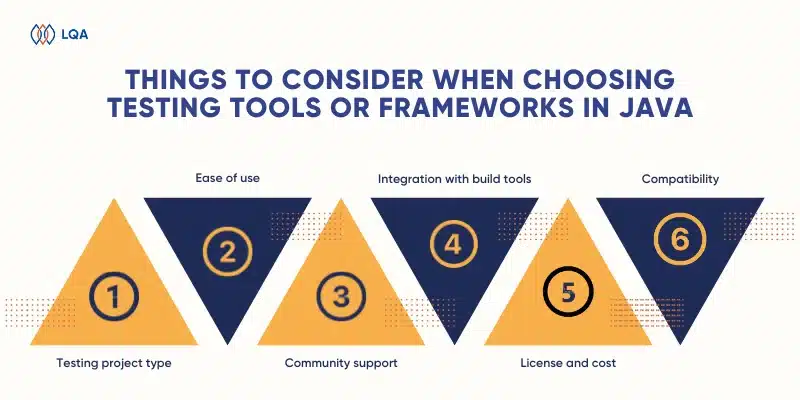 how to choose java testing frameworks