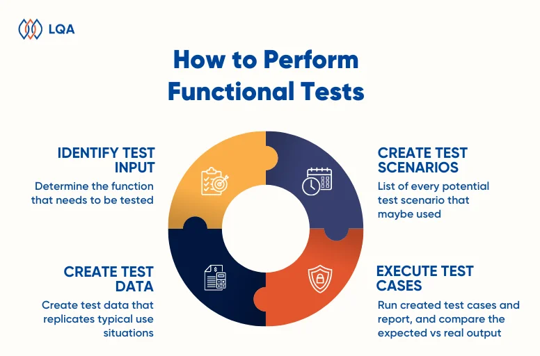 how to perform functional test