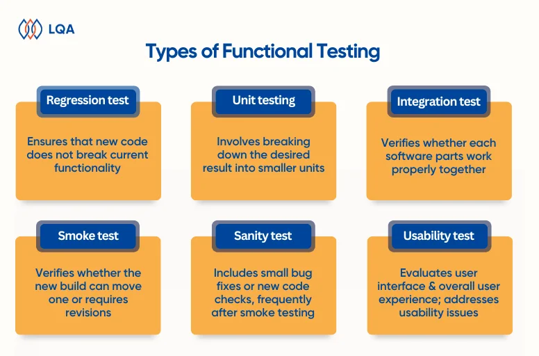 types of functional testing