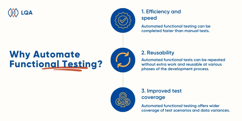 why automate functional testing