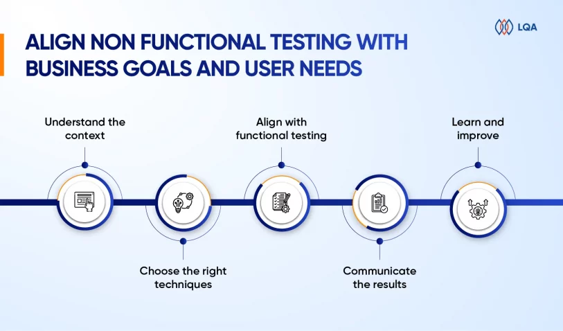 Non Functional Testing - Everything You Need To Know