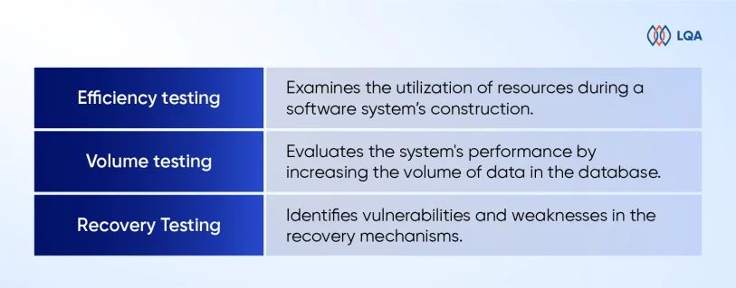 Non Functional Testing - Everything You Need To Know