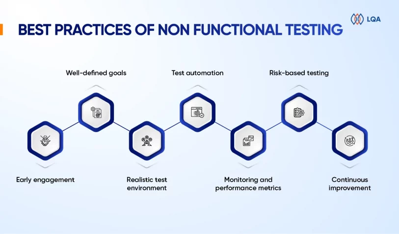 Non Functional Testing - Everything You Need To Know