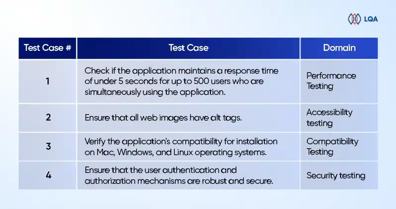 Non Functional Testing - Everything You Need To Know