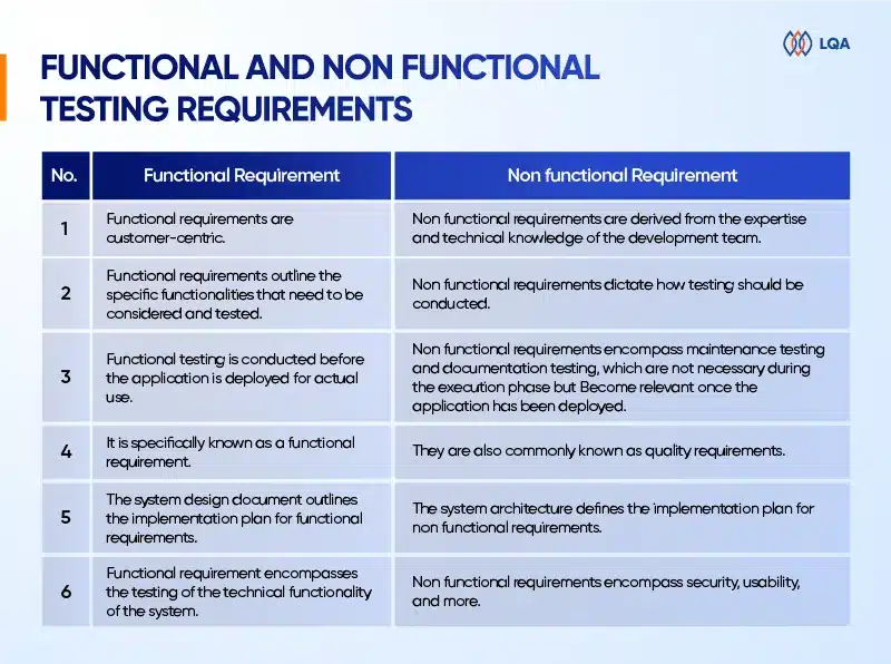 Non Functional Testing - Everything You Need To Know