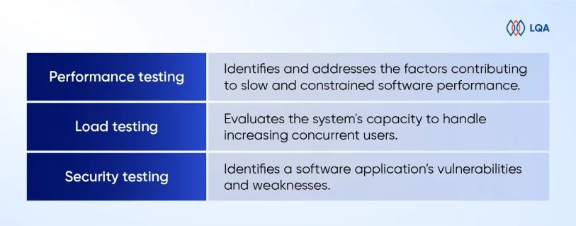 Non Functional Testing - Everything You Need To Know