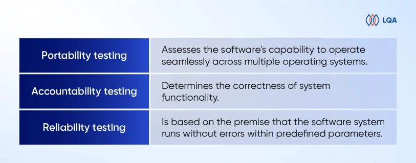 Non Functional Testing - Everything You Need To Know