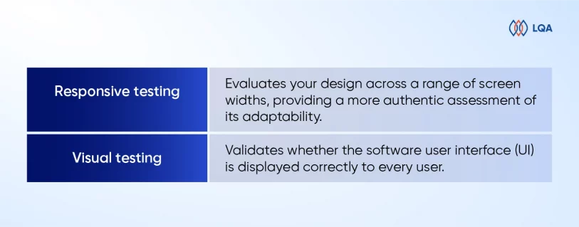 Non Functional Testing - Everything You Need To Know