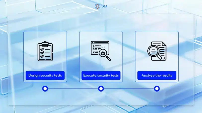 Security Testing And What You Might Not Know