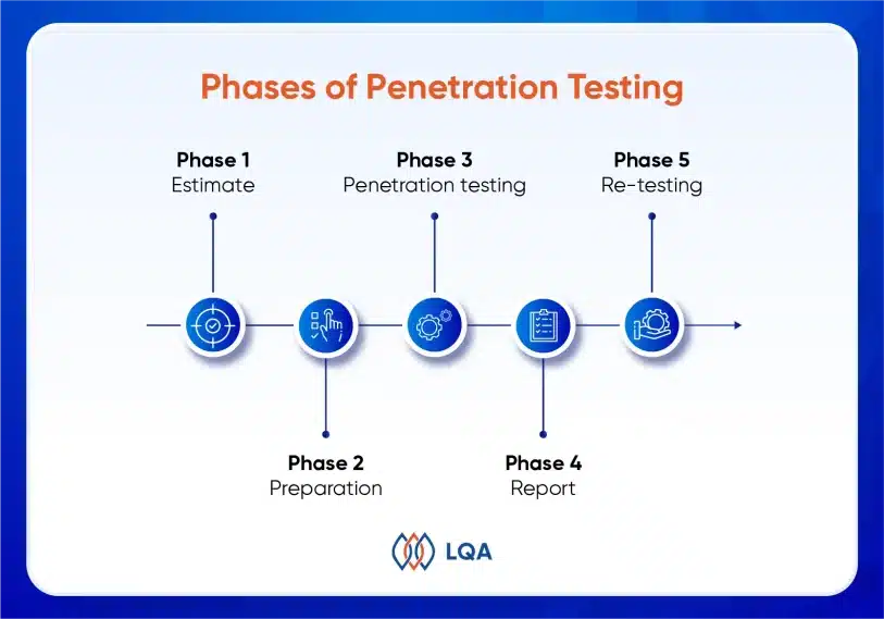 What Is Penetration Testing? | A Comprehensive Guide