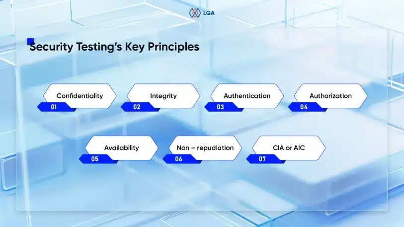 Security Testing And What You Might Not Know