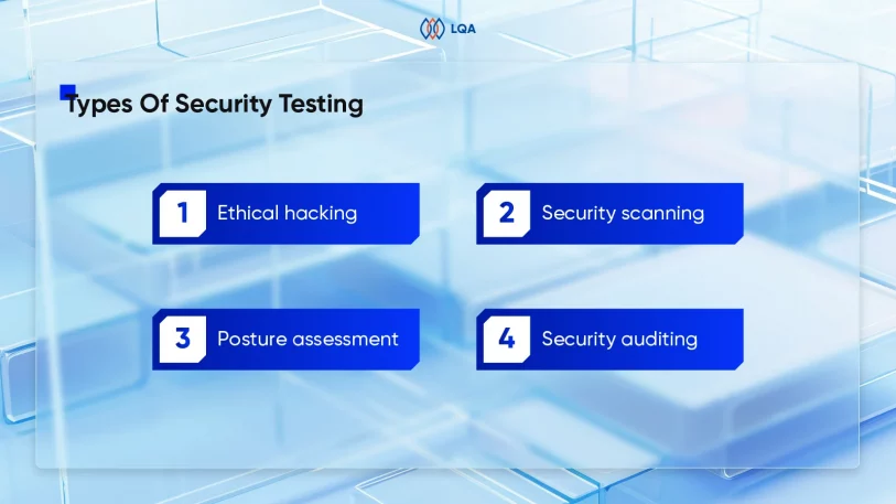 Security Testing And What You Might Not Know