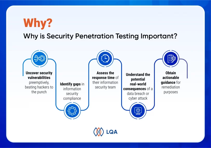 What Is Penetration Testing? | A Comprehensive Guide