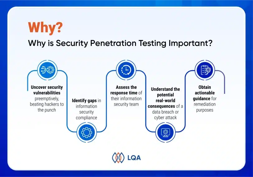 What Is Penetration Testing? | A Comprehensive Guide