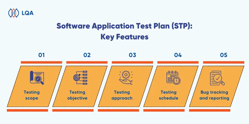 software application test plan