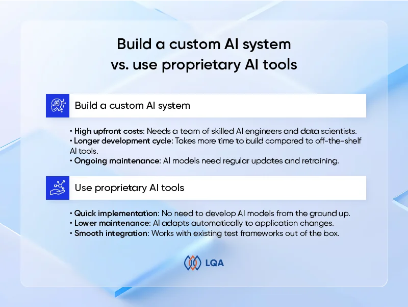 Build a custom AI system vs use proprietary AI tools