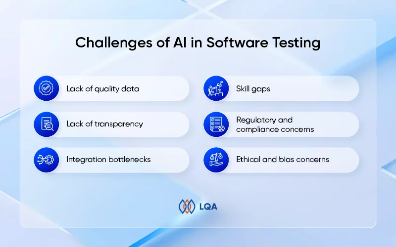 Challenges of AI in software testing