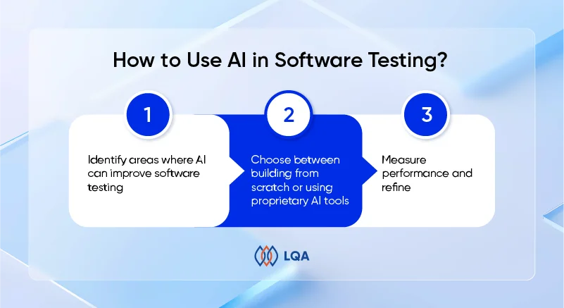 How to Use AI in Software Testing