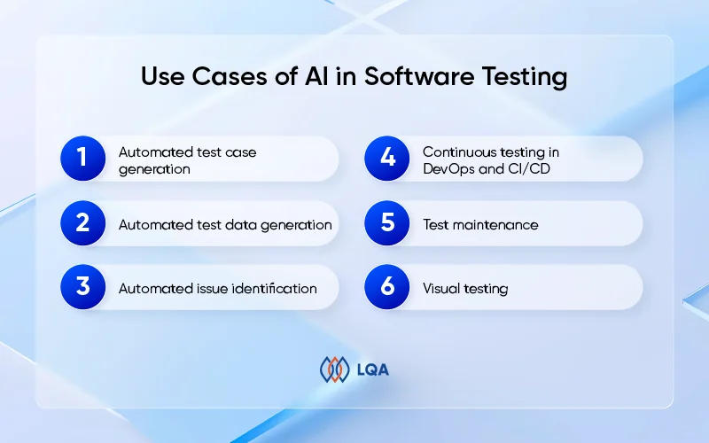 Use Cases of AI in Software Testing